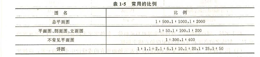 假山設計原則