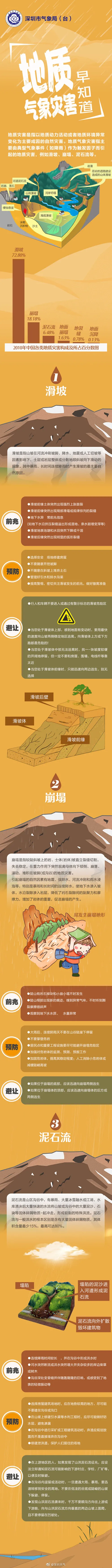 礦山修復(fù)-邊坡治理工程