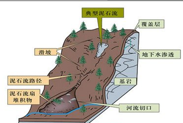 邊坡治理-示意圖