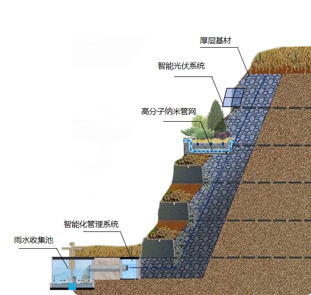 邊坡治理